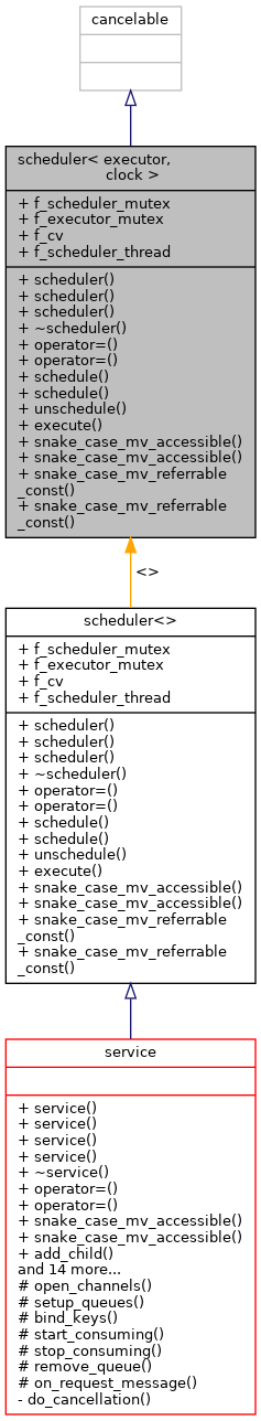 Inheritance graph