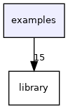 examples